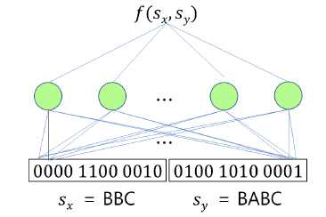 문자열 사이의 편집 거리를 선형 시간에 계산하는 인공 신경망 모델