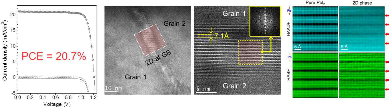 단일 접합 페로브스카이트 태양전지 효율 및 2D 페로브스카이트 상의 HRTEM/STEM 분석