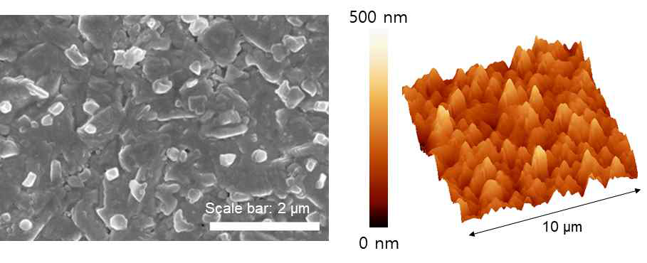 (왼쪽) CIGS 표면 SEM 사진 (오른쪽) 표면 AFM 사진