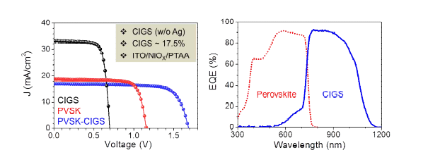 페로브스카이트-CIGS 이중접합 태양전지 효율 특성
