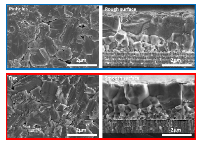 평탄화 전략 도입 전후 CIGS 박막의 top-view, cross-section SEM 이미지