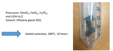 LiMn0.5Fe0.5PO4 나노 입자의 합성