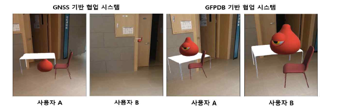 GNSS 시스템과 GFPDB 시스템 비교