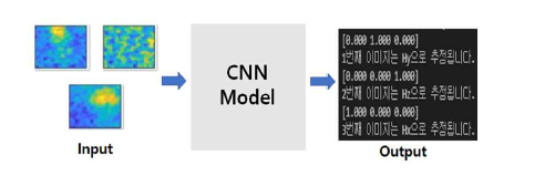 CNN 알고리즘을 사용한 방사 패턴 판별