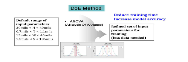 Analysis of Variance(ANOVA)를 사용한 모델 효율 및 정확도 개선