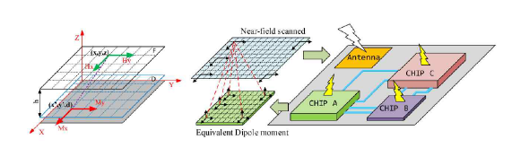 Dipole moment 적용 개요도