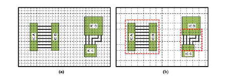 (a) uniform dipole method (b) non-uniform dipole method