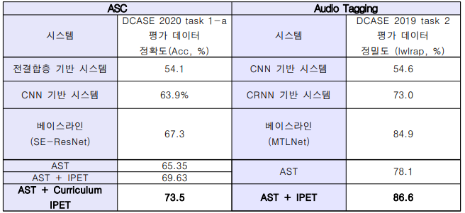 3차 연도 연구 결과