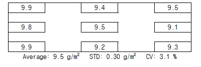 박지형 부직포의 중량편차(g/m2)
