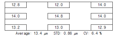 박지형 부직포의 두께편차(㎛)
