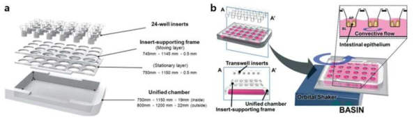 (a) Schematics showing components of BASIN (b) Schematics showing overall structure and working process of BASIN