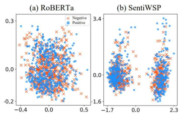 RoBERTa와 SentiWSP의 긍정 문장과 부정 문장의 임베딩 결과