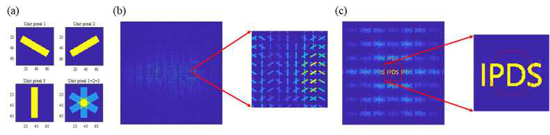 Hexa-petal 픽셀 구조가 적용된 회절 패턴과 복원 이미지