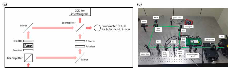 홀로그래픽 디스플레이 광변조 특성 측정을 위한 광학 실험 셋업