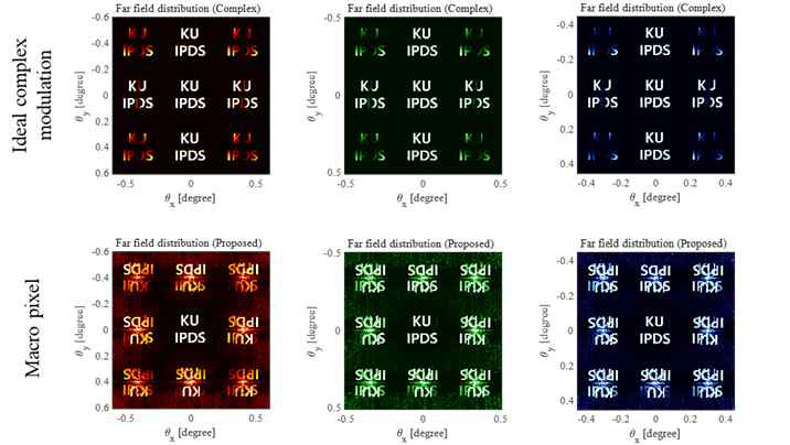 RGB 입사광에 대한 복소변조 복원 결 과 비교