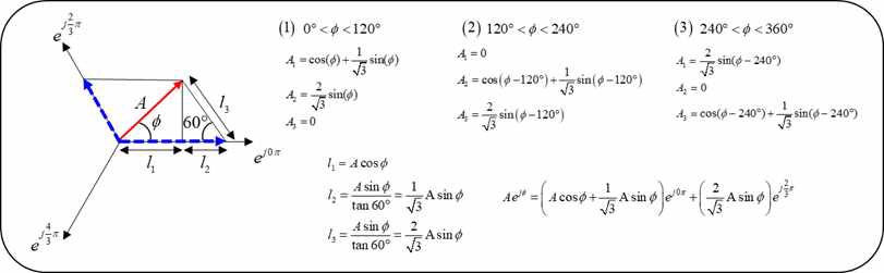 3축 복소평면 기반 3상 진폭 변조 방식의 수학적 이론
