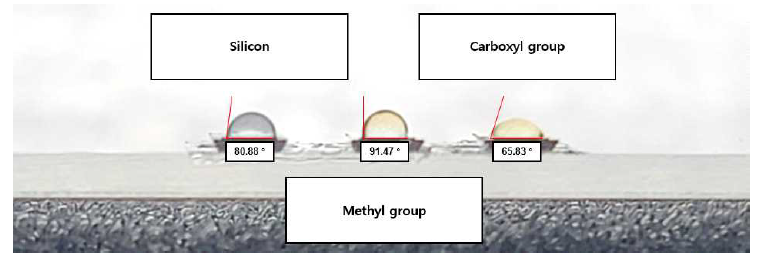 일반 probe와 carboxyl, methyl 작용기로 기능화 된 probe의 contact angle 비교