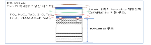 고전압 탠덤태양전지 제작 예시(수소생산 소자 가능)
