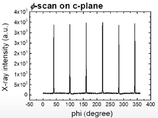 XRD ∅-scan