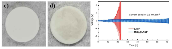 (좌) MoS2 박막이 도포되기 전과 (중) 후의 LAGP 시편의 표면 (우) MoS2 박막이 도포된 LAGP 시편의 Li/LAGP/Li symmetric cell test 결과