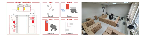 Mission 수행 실험 Map과 각 Zone에서의 Mission (좌) 및 실제 실험 환경 (우)