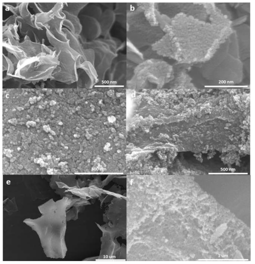 무기염 별로 염-주형 (salt-template) 합성법을 통해 합성된 TiO2/Carbon 복합체 SEM 이미지 a-b) Na2CO3 기반 c-d) NaCl 기반 e-f) Na2SO4 기반