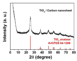 이차원 TiO2/Carbon 복합체 XRD 분석