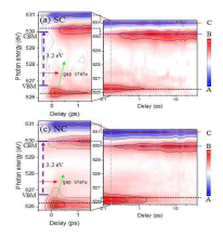 Anatase TiO2 단결정 및 나노입자의 hole dynamics