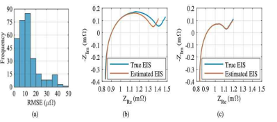 검증 실험의 (a) RMSE분포, (b) 최대 오차, (c) 최소 오차 EIS 스펙트럼