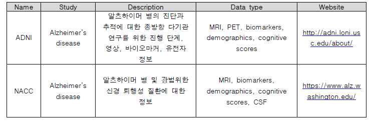 질병의 예후 예측 분야 공개 데이터