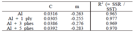 Experimental constants in the strain-life method