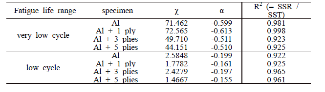 Experimental constants of TSED in Fig.19