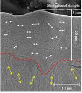 Microstructural changes and plastic deformation according to depths after shot - peening. The length direction of crystal grains was shifted rather horizontally in the skin up to about 20μm depths beneath the surface