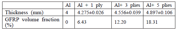 Thicknesses of Al base plate and different FML specimens, and their GFRP fractions