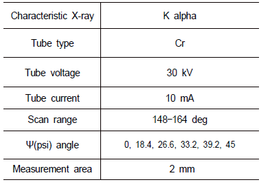 e test was conducted o nX -ar ayp ldaitfefr acttyipoen shpeeatc imtreenat mwehnict ha nhda ds hboete-np epernoicnegs saesd thwei thfa ttihgeu es atemset specimen.