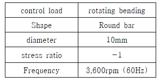 VHCF test conditions