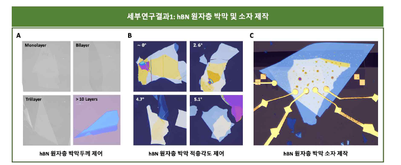 hBN 원자층 박막 및 소자 제작 결과