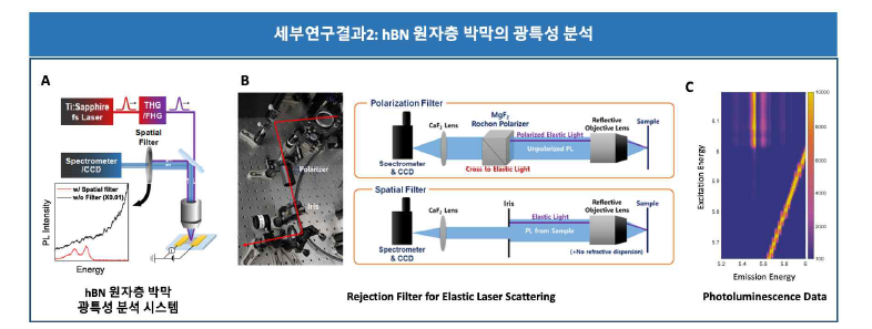 심자외선 영역의 광특성 조사를 위한 Home-built 레이저 분석 시스템