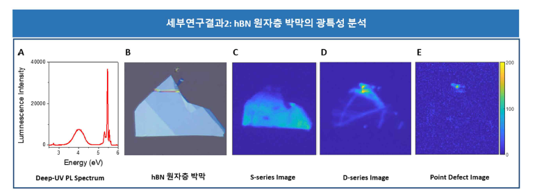 심자외선 영역의 hBN 원자층 박막 형광신호를 이용한 결정성 분포 측정법 개발