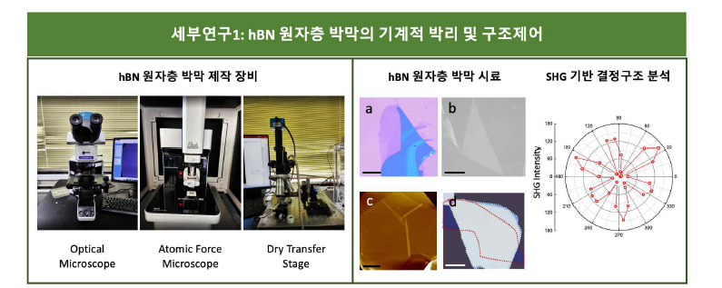 hBN 원자층 박막 제작 장비 및 시료 이미지
