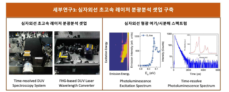 hBN 원자층 박막의 초고속 레이저 분광분석 셋업 및 박막의 형광여기/시분해 스펙트럼