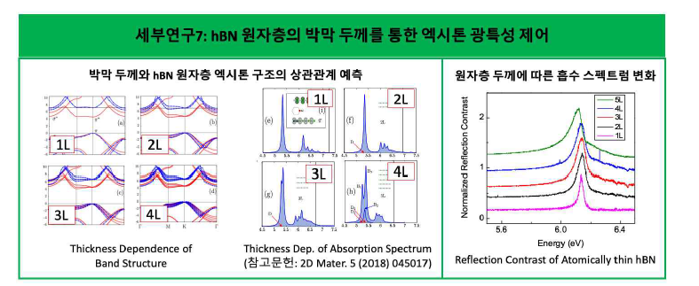 hBN 원자층 박막 두께를 통한 엑시톤 광특성 제어