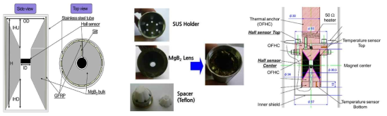 (좌) 자기렌즈 제작을 위한 파라미터, (중)4.2 K 액체헬륨에서의 자기증폭률 측정을 위한 자기렌즈 , (우) 전도냉각 환경에서 자기증폭률 측정을 위한 자기렌즈 설계도