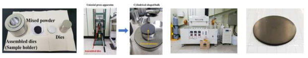 직경 50 ㎜급 MgB2 초전도 벌크 제작을 위한 가압성형 및 소결공정