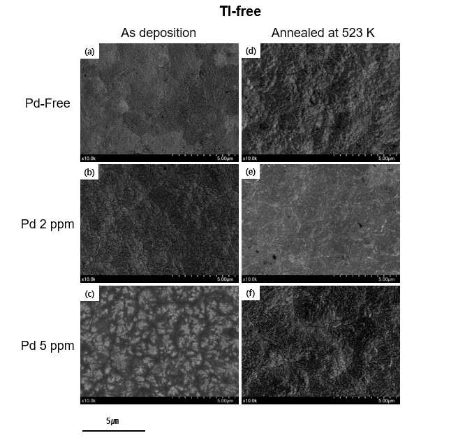 Tl-Free 도금층의 표면 조직 (a) Pd-Free, (b) Pd 2 ppm, (c) Pd 5 ppm, (d) Pd-Free annealed at 523 K, (e) Pd 2 ppm annealed at 523 K, (f) Pd 5 ppm annealed at 523 K.