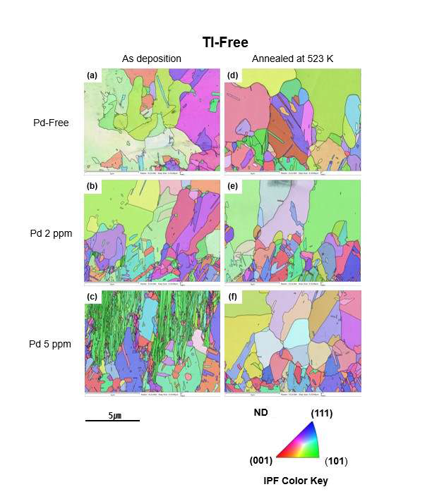 Tl-free 논시안 도금층의 ND IPE 맵 . (a) Pd-free as deposition, (b) Pd 2 ppm as deposition, (c) Pd 5 ppm as deposition, (d) Pd-free annealed at 523 K, (e) Pd 2 ppm annealed at 523 K, (f) Pd 5 ppm annealed at 523 K.