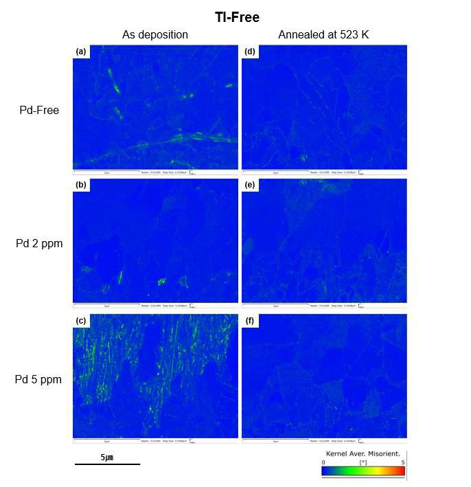 Tl-free 논시안 도금층의 KAM맵 분석 (a) Pd-free as deposition, (b) Pd 2ppm as deposition, (c) Pd 5ppm as deposition, (d) Pd-free annealed at 523 K, (e) Pd 2 ppm annealed at 523K, (f) Pd 5 ppm annealed at 523 K.