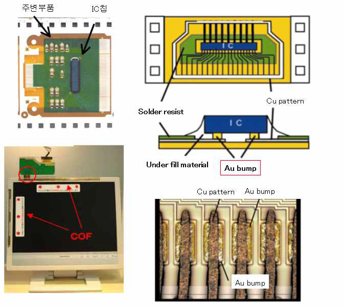 무시안 금 도금층 범프가 적용되는 디스플레이 구동IC의 구조