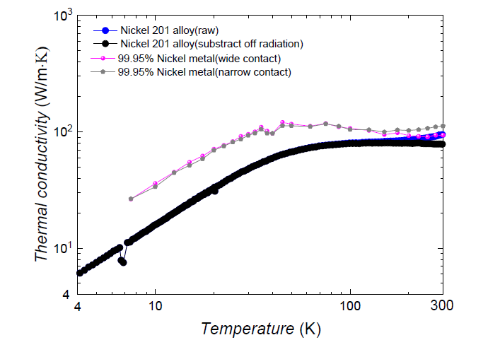 기준 시편(니켈금속)의 열전도도 측정