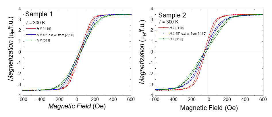 결정축 방향에 따른 YIG 단결정의 자기이력 곡선